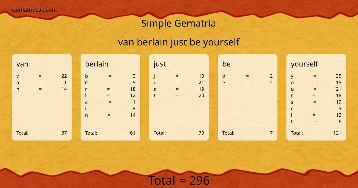 van berlain just be yourself in simple Gematria
